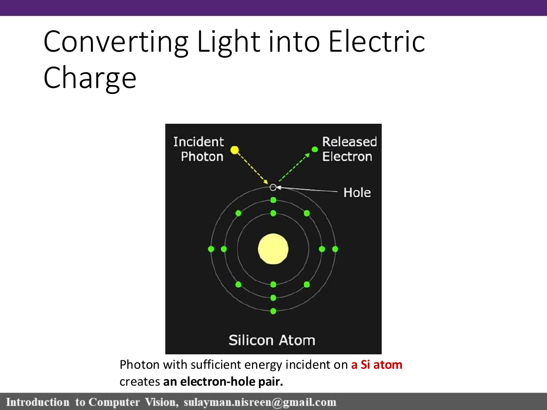 Photon to electron-hole pair slide