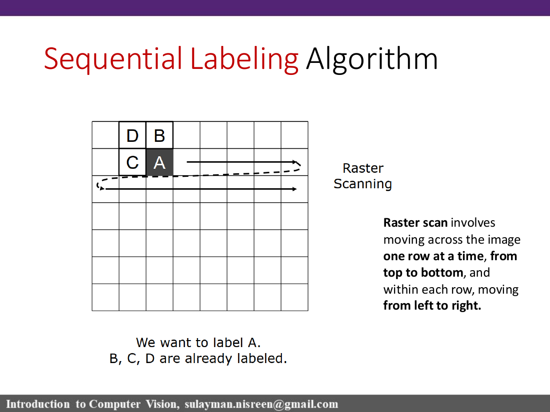 Sequential labeling slide