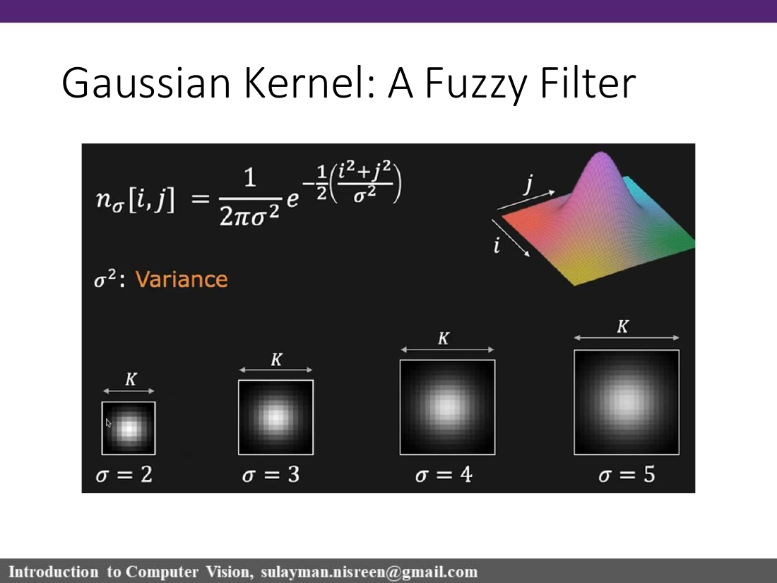 Gaussian kernel slide
