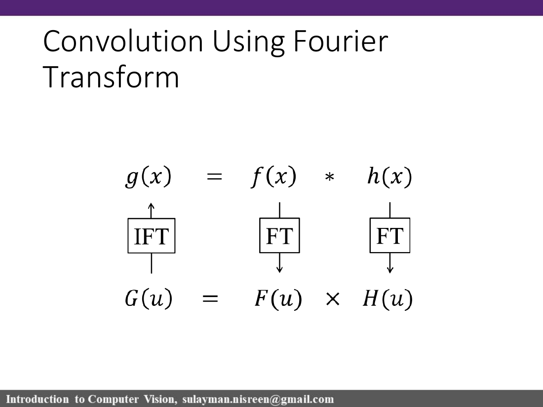 Fourier domain filtering workflow slide