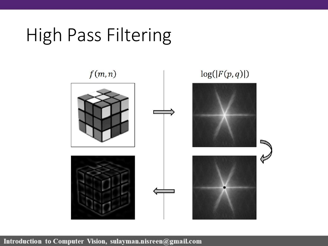 High pass filtering slide