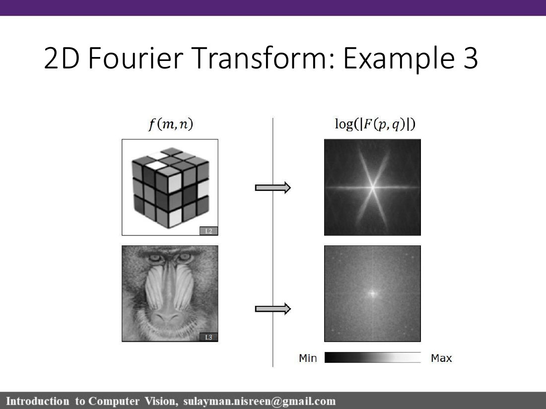 2D spectrum examples slide